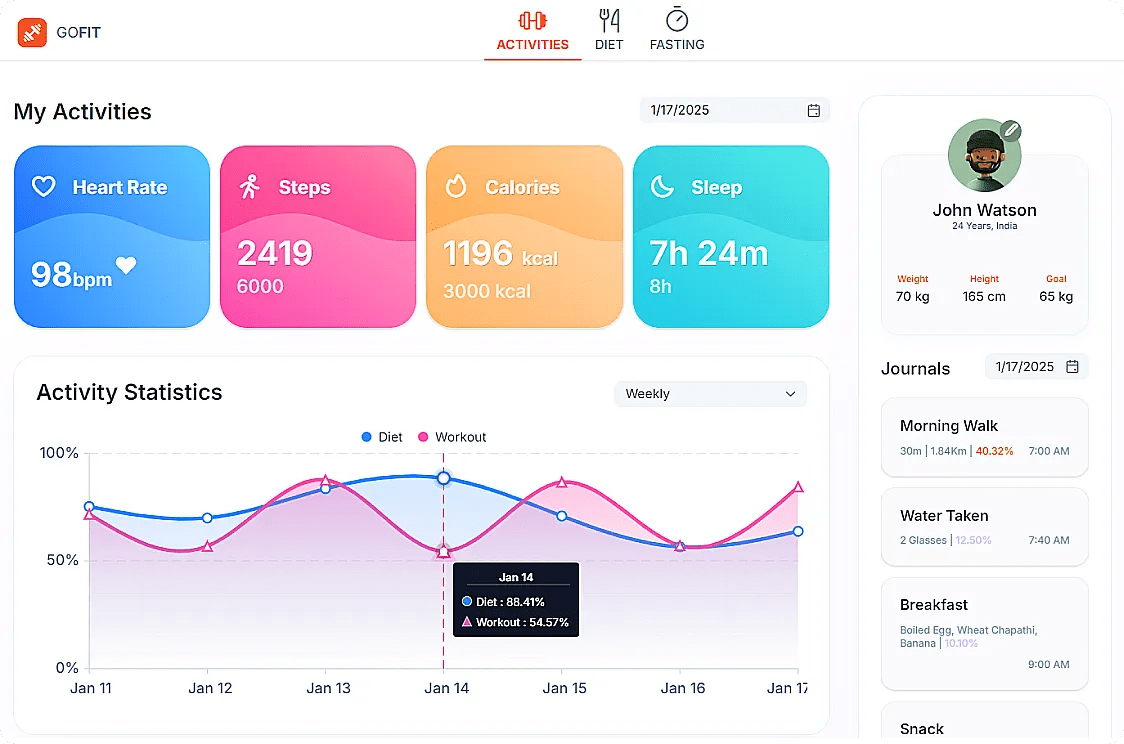Fitness Tracker Interactive Demo Showcase Apps Syncfusion