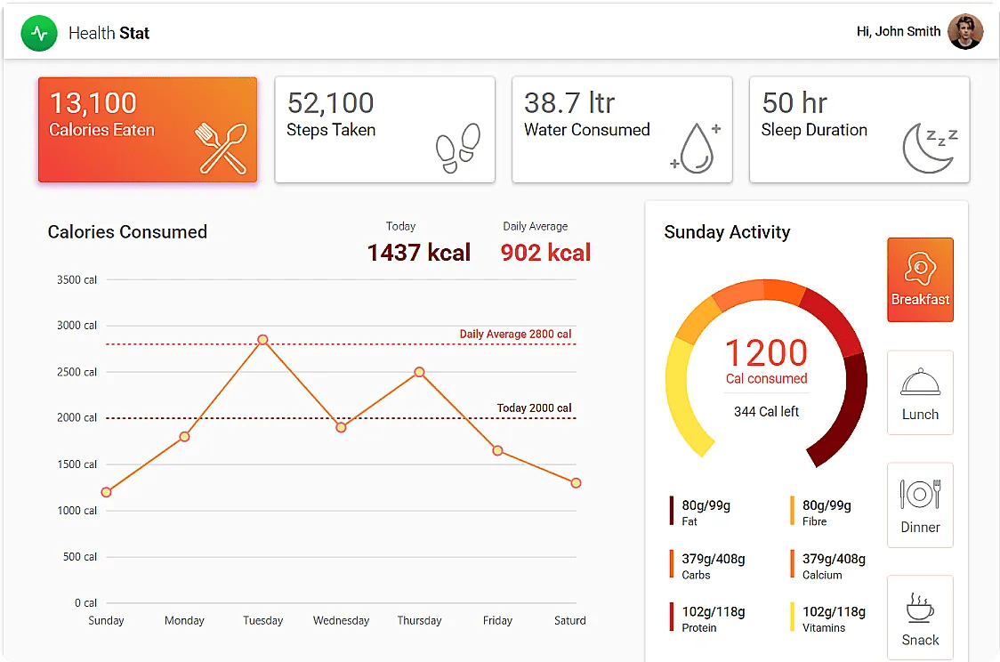 Health Tracker Interactive Angular Showcase Apps Syncfusion