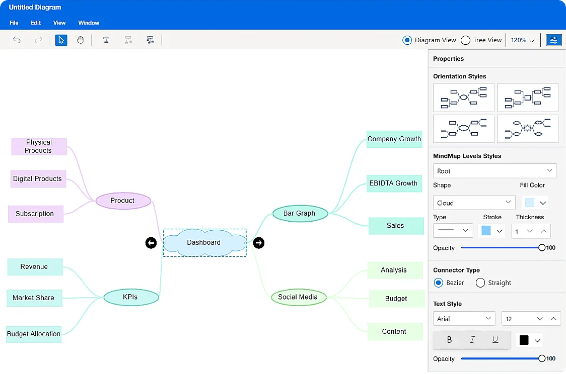 Mind Map Maker Interactive Angular Showcase Apps Syncfusion