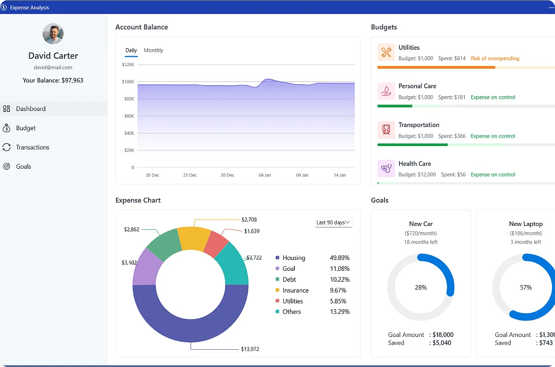 Expense Analysis Tracker Interactive Wpf Showcase Apps Syncfusion