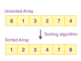 Sorting Algorithms Types Examples Practice Problems Testbook
