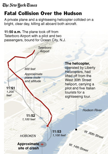 Second Day Reaction On The Hudson River Air Crash The Atlantic 