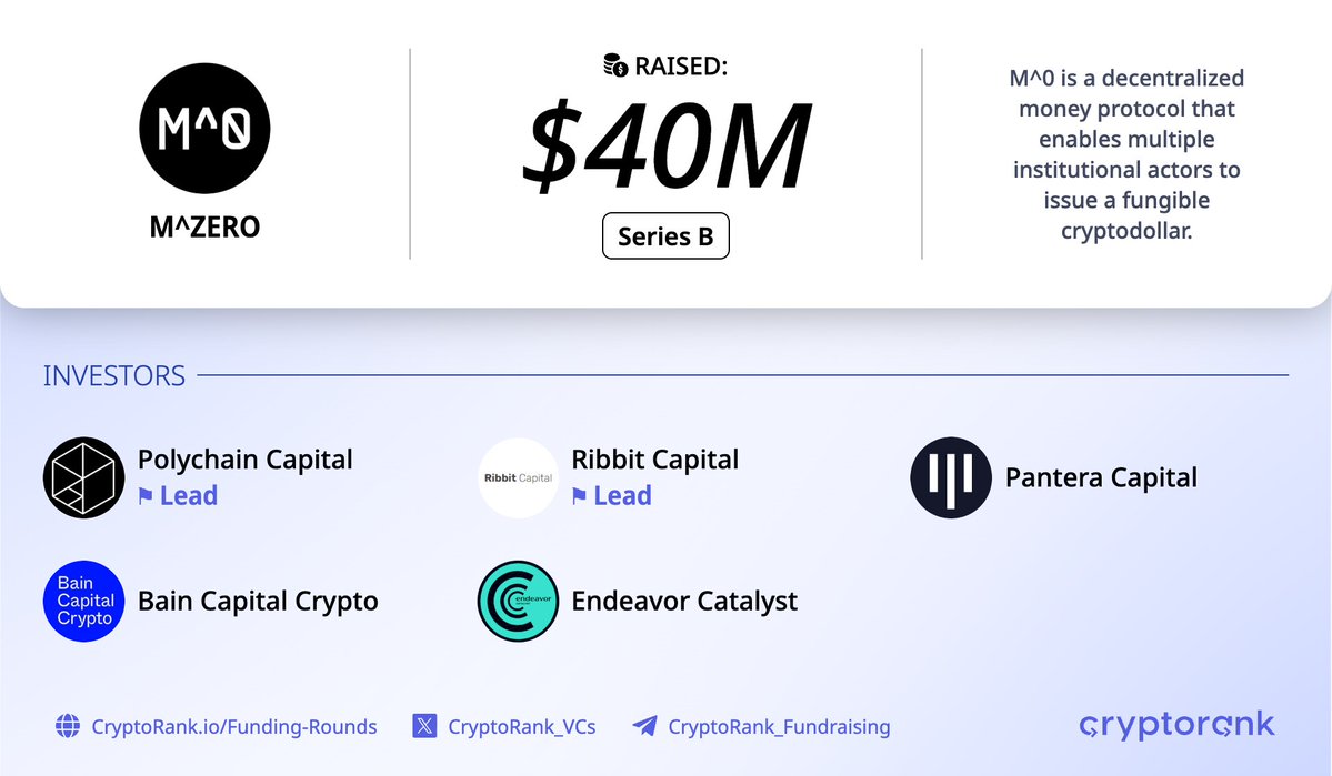 Stablecoin Platform M0 Raises $40 Million in Polychain-Led Series B | MEXC  News