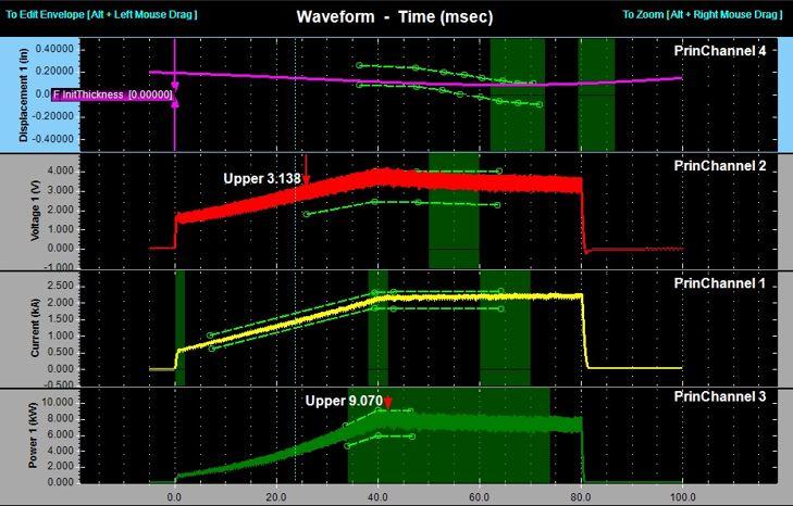 A Resistance Weld Process Monitoring Q&A