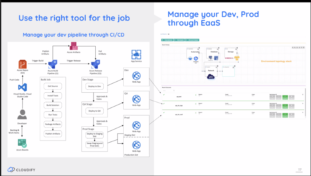 Distributed architecture