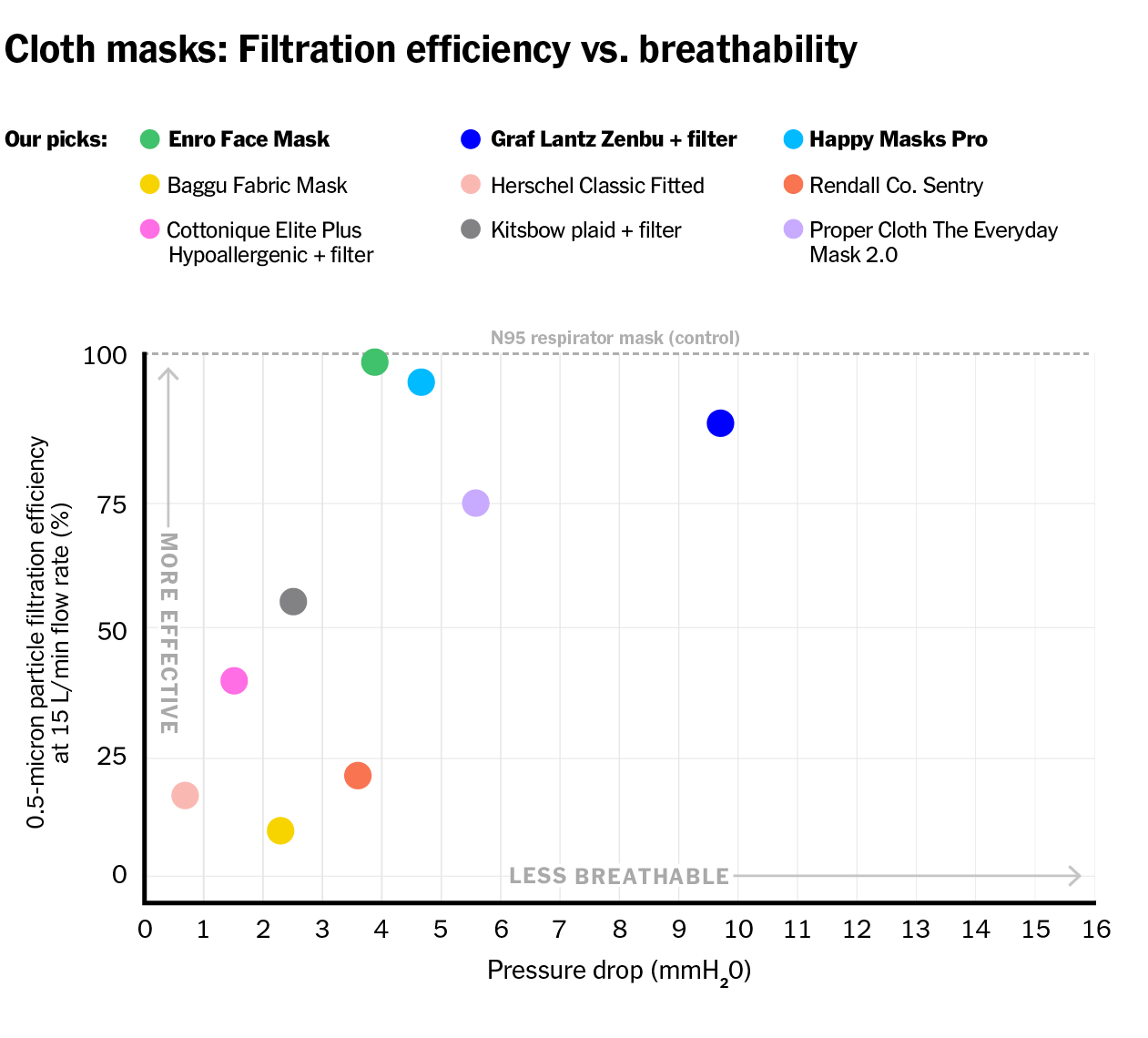 At the end of the video she gives her new lip balms a try and . The Best Reusable Face Masks For 2022 Reviews By Wirecutter