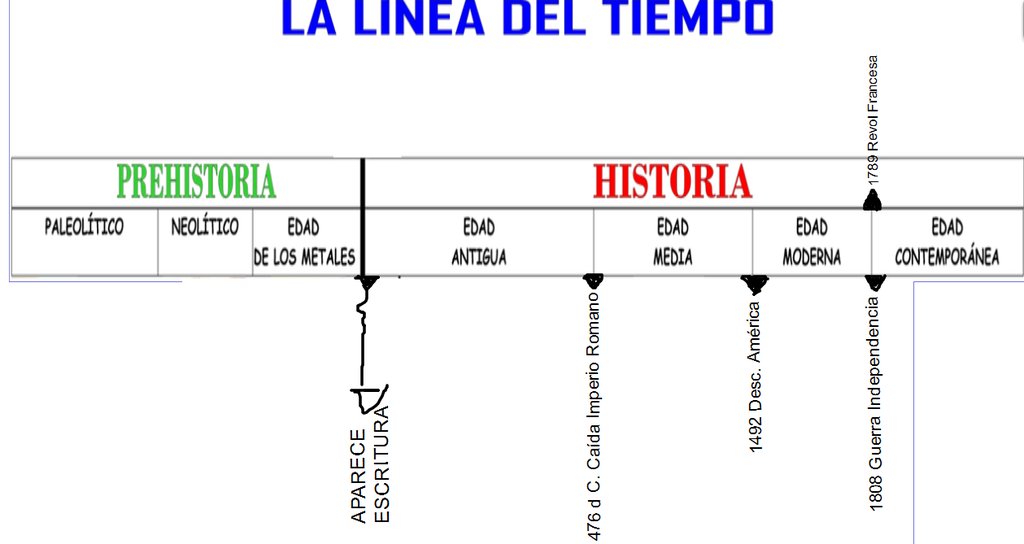By creating an account, you are agreeing to our terms . PaleolÃ­tico, NeolÃ­tico