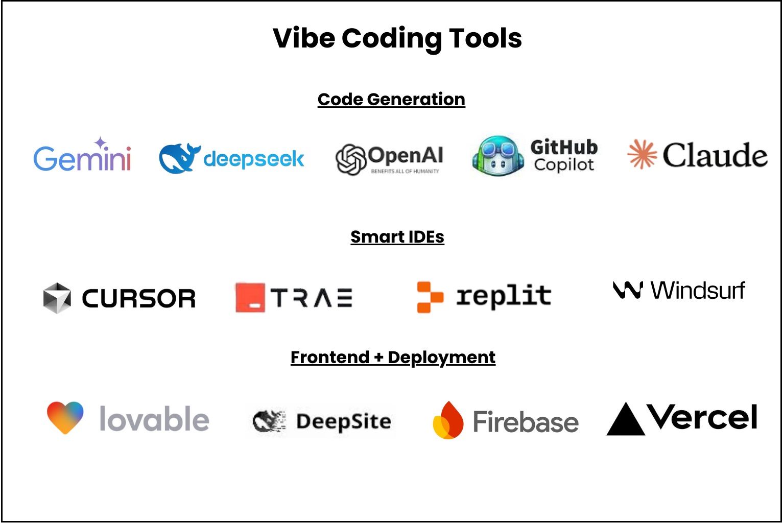 AI 'vibe coding' startup co-founded by a Kiwi raises $837m