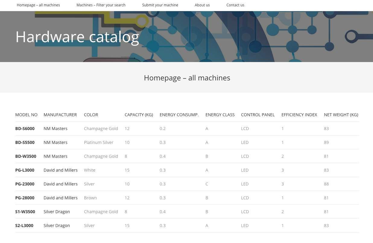 Import all entities into wordpress · step 3: How To Migrate From A Custom Database Design Into Wordpress Toolset