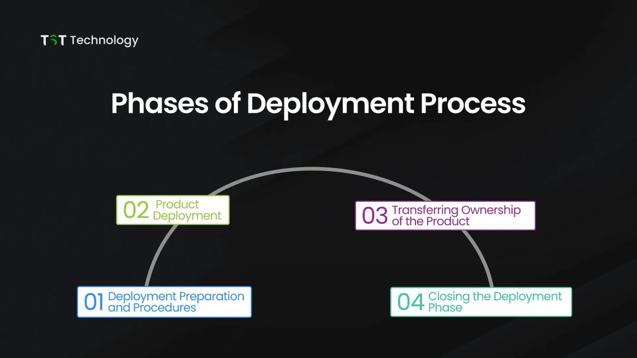 Phase Deployment The Voucher Breakdown: A Two-Phase Deployment