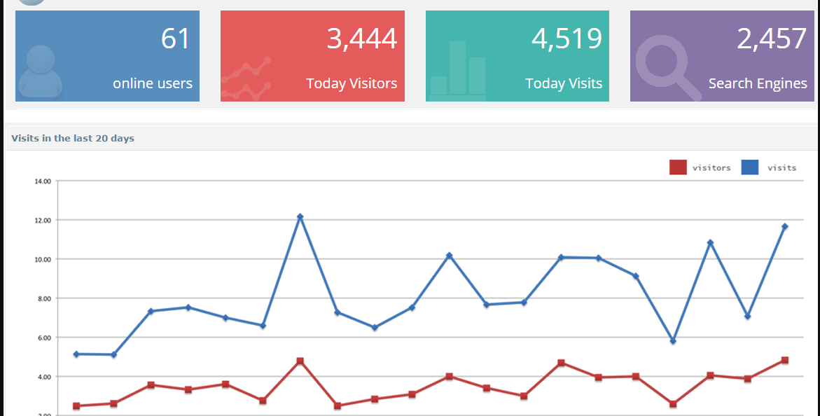 Stats and insights · ⚠️. 7 Plugin Statistik Traffic Pengunjung untuk Website WordPress | TutorialPedia