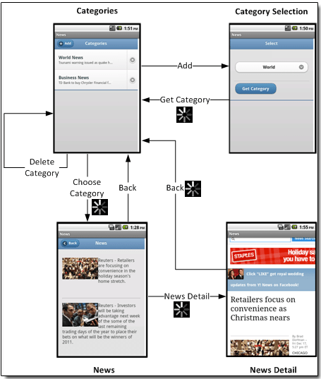 New responsive html5 wordpress themes & templates | wordpress themes | graphic design . Use Jquery Mobile To Build A Native Android News Reader App