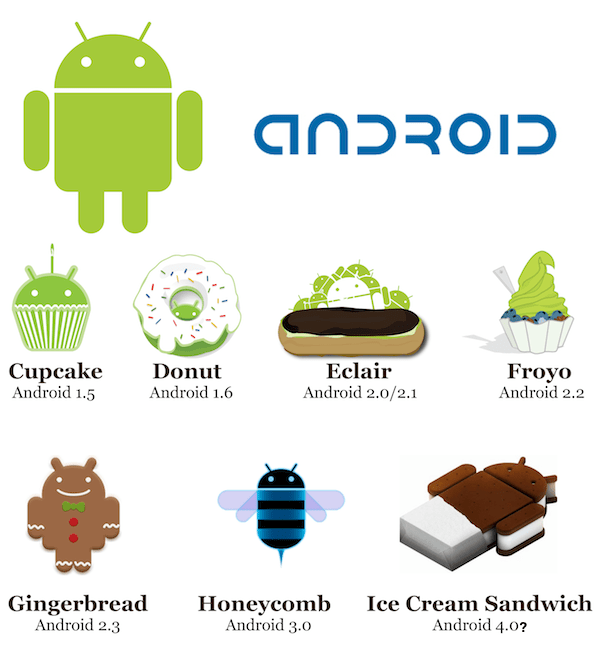 Android Essentials Making Sense Of Android Versioning