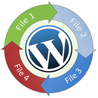 The Wordpress Theme Files Execution Hierarchy Envato Tuts - Sunset Wallpaper Collection - High Resolution Quality