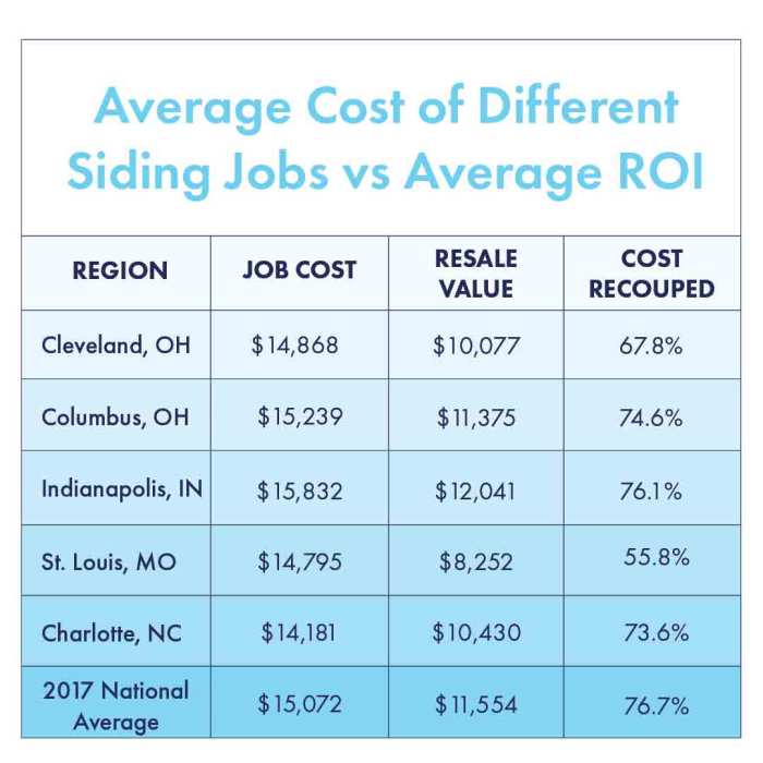 Average Cost To Replace Vinyl Siding - www.inf-inet.com Average Cost To Replace Vinyl Siding - www.inf-inet.com