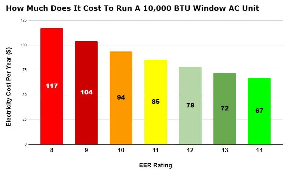Understanding Seer Ratings How Efficiency Impacts Your Air Conditioner