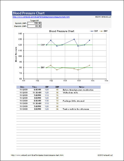 Free Blood Pressure Chart and Printable Blood Pressure Log