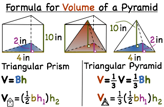 Lateral surface area of a square pyramid (4 . What Is The Formula For The Volume Of A Pyramid Printable Summary Virtual Nerd