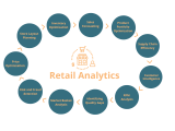 Analytics In The Retail Industry Virtue Analytics