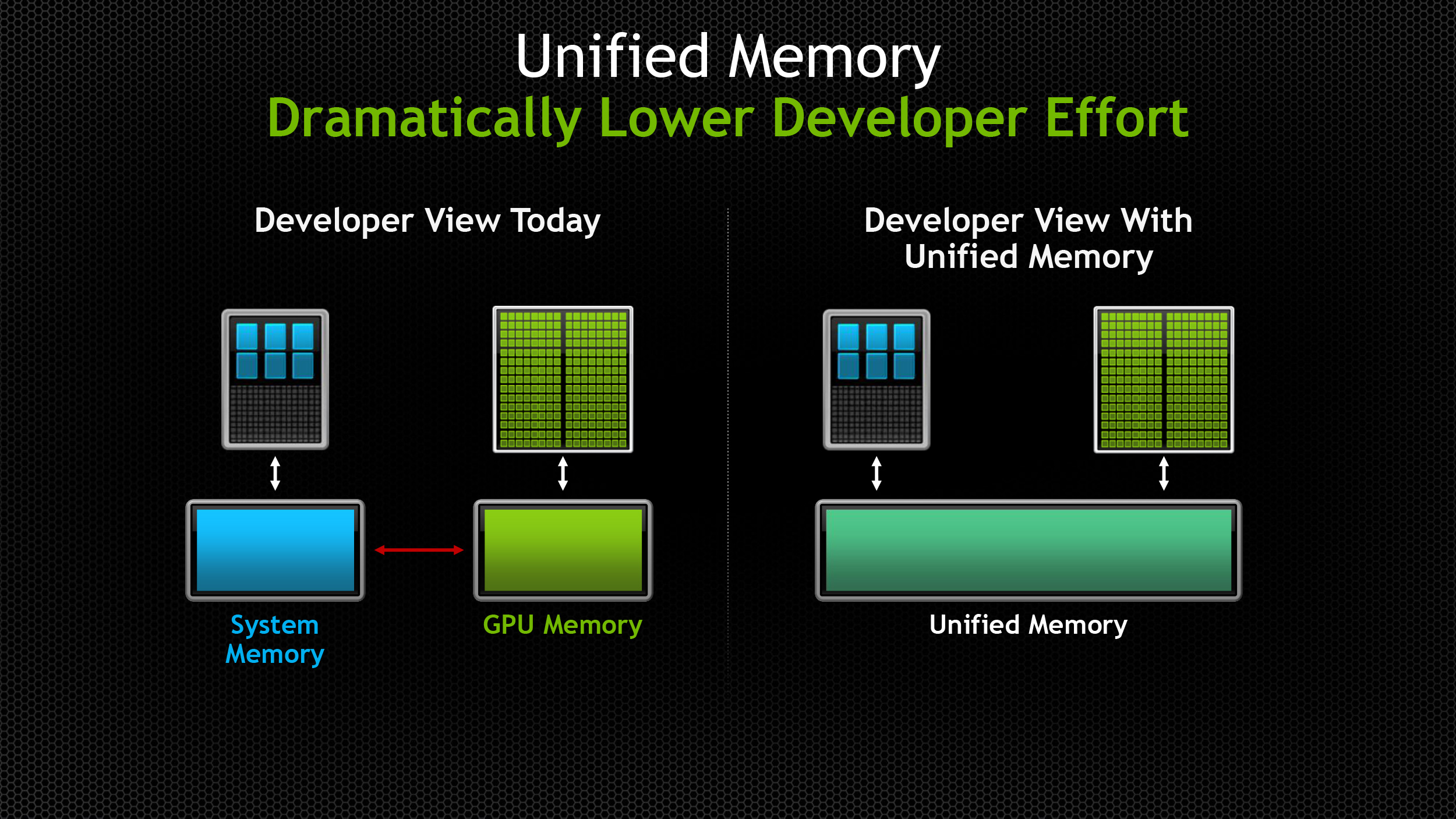 8x cores @ 2.3ghz custom jaguar cpu: NVIDIA Previewing 20nm Maxwell Architecture With Unified Memory Architecture At GTC 2014, Will