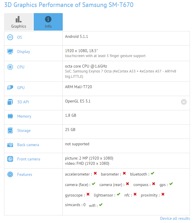 Benchmarking and Performance