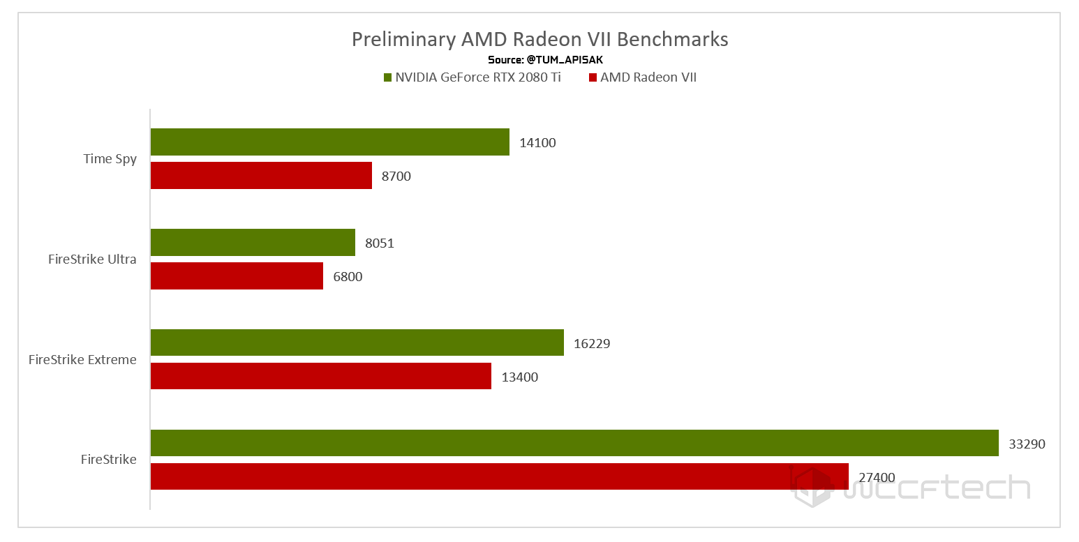 radeon vii vs rtx 2080 ti - sharfest.ru.
