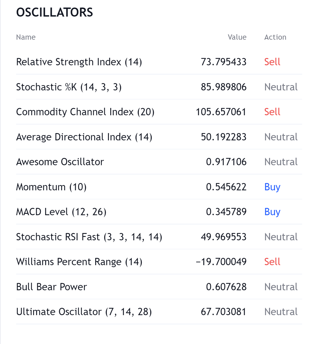 Google just announced this about cardano and how ada will reach $100today in this video we're gonna talk about everything . As The Fomo Driven Rally In Cardano S Ada Coin Reaches A Fever Pitch Expect A Correction