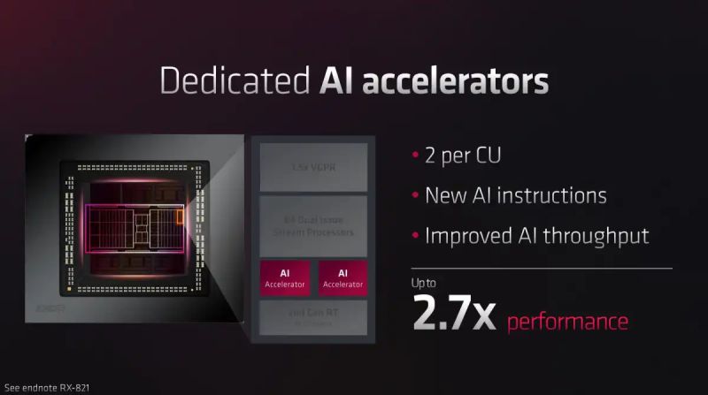 Amd Talks Rdna 4 Gpu Based Ai Accelerators Next Gen Graphics Pipeline - Abstract Illustration Collection - High Resolution Quality