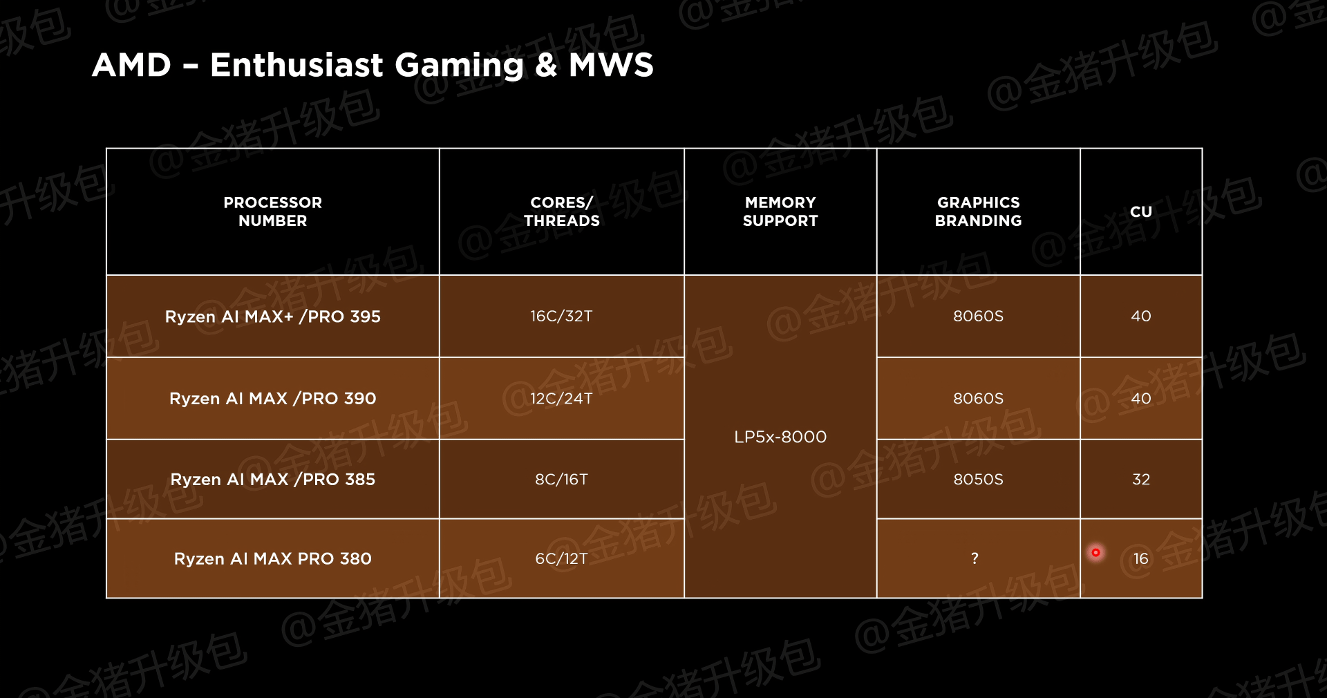 AMD Mobile CPU GPU 2025 2026 Update Includes Ryzen APU Refreshes AMD Ryzen CPU Radeon GPU 2025 2026 APU Refreshes Strix Halo Krackan Fire Range Radeon RX 8000 3 1920x1010 