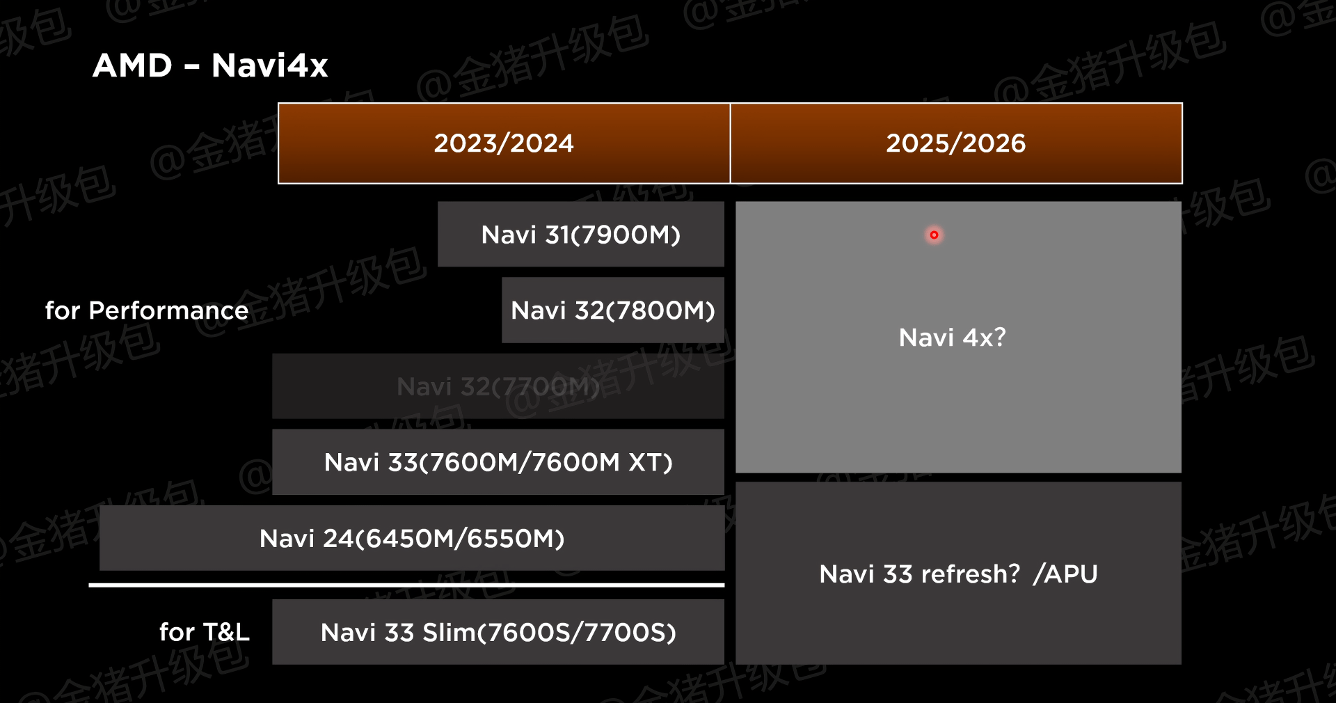 AMD Mobile CPU GPU 2025 2026 Update Includes Ryzen APU Refreshes AMD Ryzen CPU Radeon GPU 2025 2026 APU Refreshes Strix Halo Krackan Fire Range Radeon RX 8000 4 1920x1010 