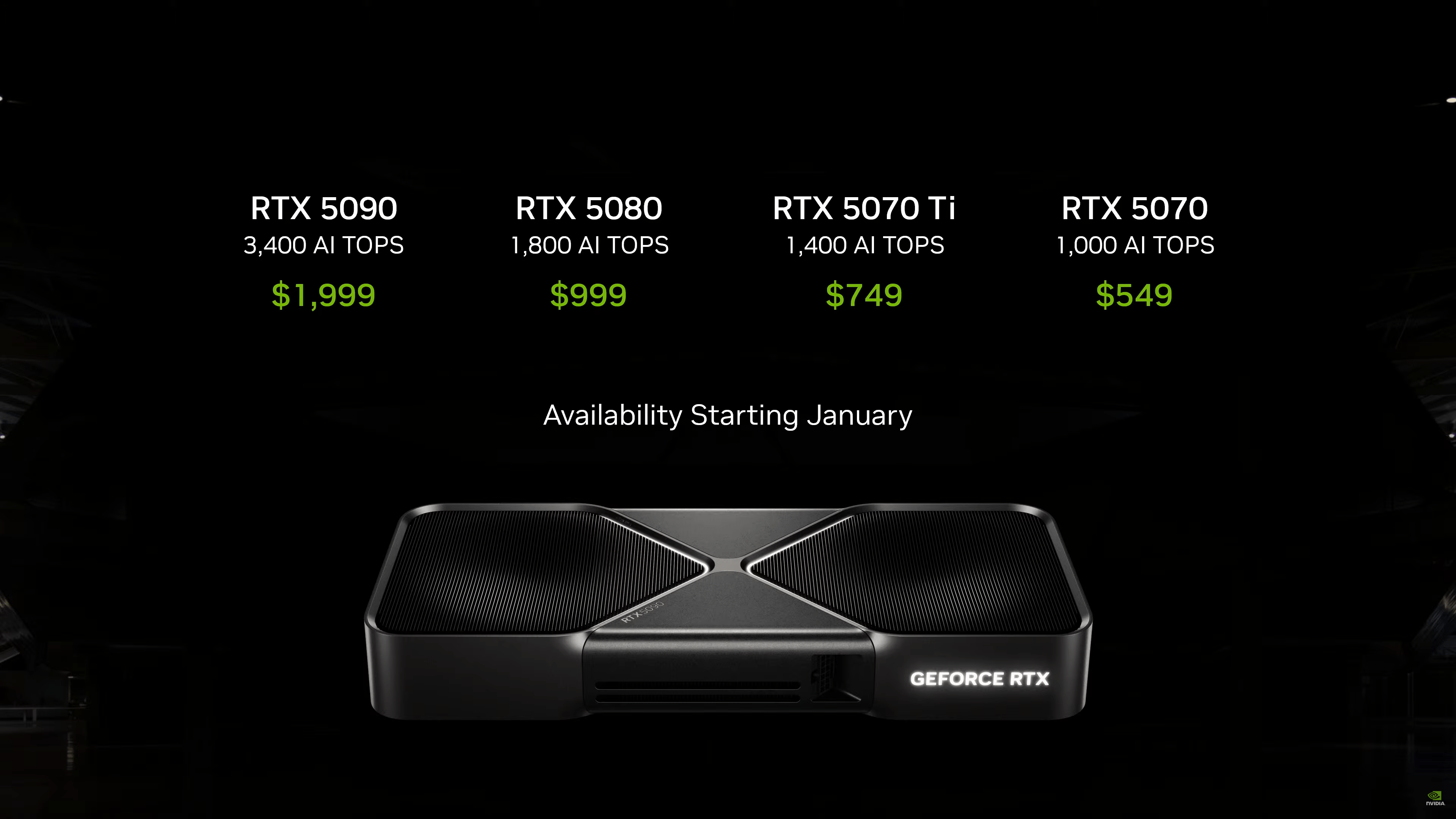 NVIDIA AMD S GPU Price Surge GeForce RTX 5090 To Hit 5000 By Q1 2026 NVIDIA GeForce RTX 5090 1 