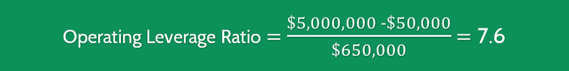 Operating Leverage Ratio Formula Calculator Updated 2020 - Sunset Illustration Collection - Mobile Quality