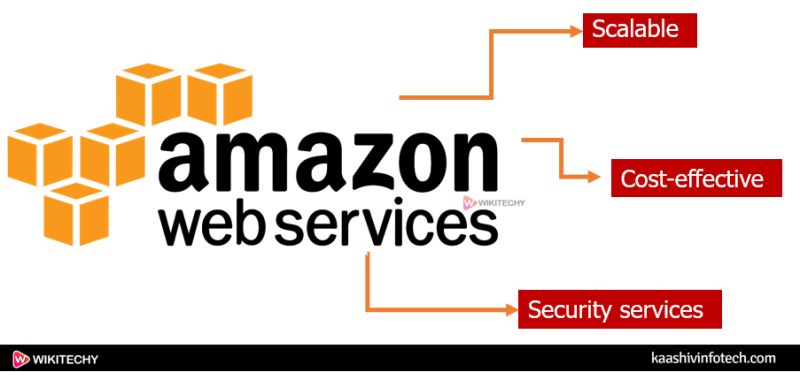 Cloud Service Provider Companies Cloud Computing Tutorial Wikitechy - Colorful Pattern Collection - Retina Quality