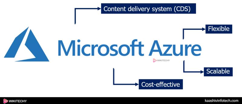 Cloud Service Provider Companies Cloud Computing Tutorial Wikitechy - Download Incredible Space Illustration | 8K