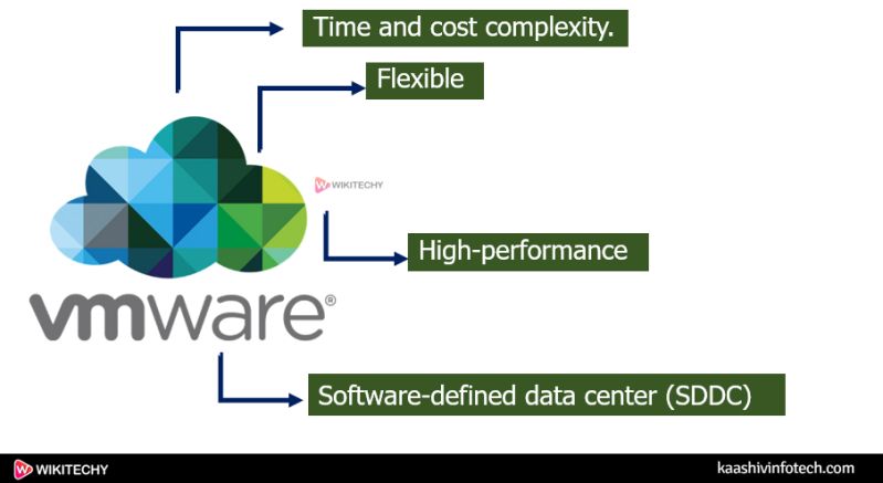 Cloud Service Provider Companies Cloud Computing Tutorial Wikitechy - Landscape Background Collection - 8K Quality