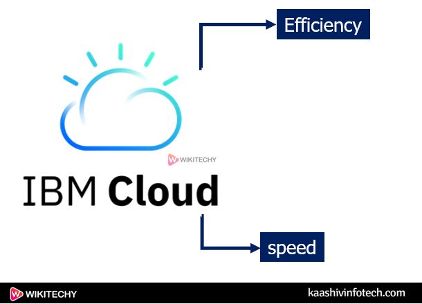 Cloud Service Provider Companies Cloud Computing Tutorial Wikitechy - Best Geometric Backgrounds in HD