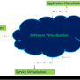Software Virtualization | Cloud Computing Tutorial - Wikitechy