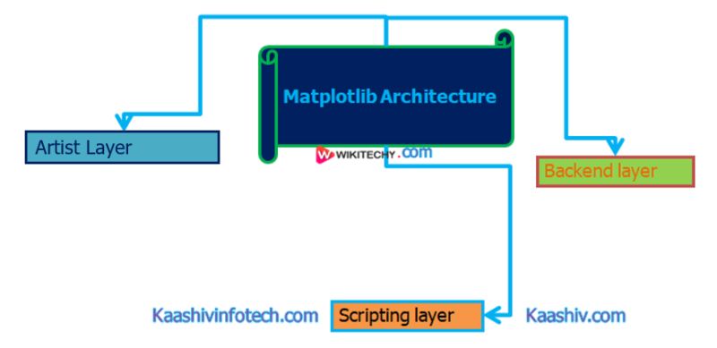Matplotlib Python Example Matplotlib For Python Matplotlib Install Wikitechy - Best Colorful Arts in Retina
