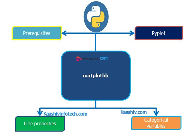 Matplotlib Python Example Matplotlib For Python Matplotlib Install Wikitechy - HD Space Textures for Desktop
