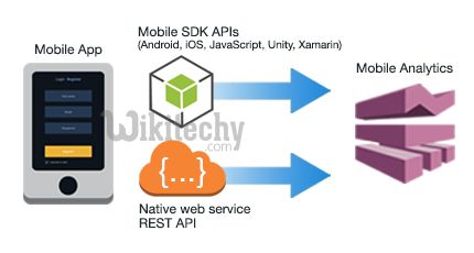 Android Tutorial Android Sdk Tools By 10 Microsoft Award Mvp - Vintage Designs - Ultra HD HD Collection