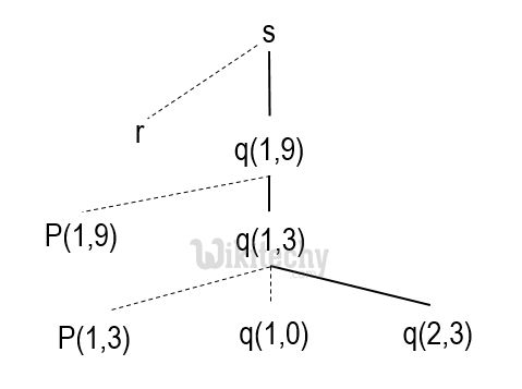 Top 1000 Compiler Design Runtime Environment Wikitechy - Premium Nature Image Gallery - 8K