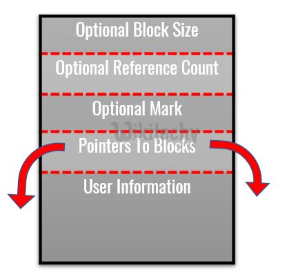 Top 1000 Dynamic Storage Allocation Compiler Design Wikitechy - Retina Gradient Photos for Desktop