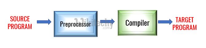 Top 1000 Compiler Design Runtime Environment Wikitechy - Sunset Photo Collection - High Resolution Quality