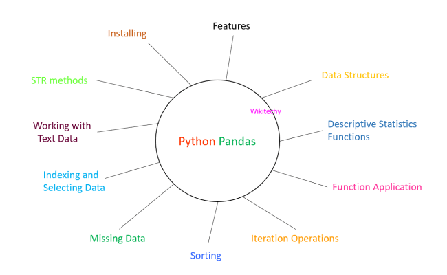 Pandas Tutorial - Python Pandas - Python Tutorial - Wikitechy
