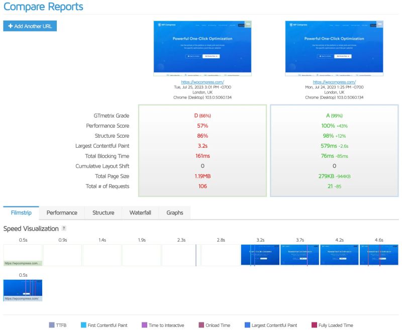 Case Studies Wp Compress - Download Artistic Minimal Art | 4K