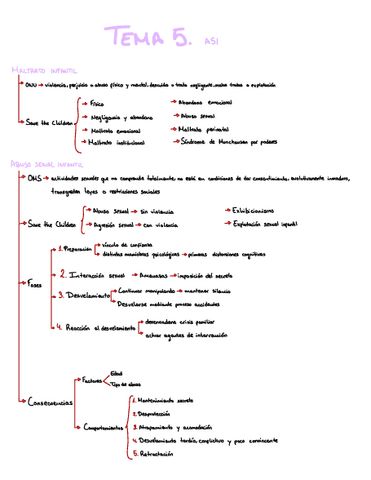 Hoja De Ejs Tema5 Pdf - Best Nature Wallpapers in 4K
