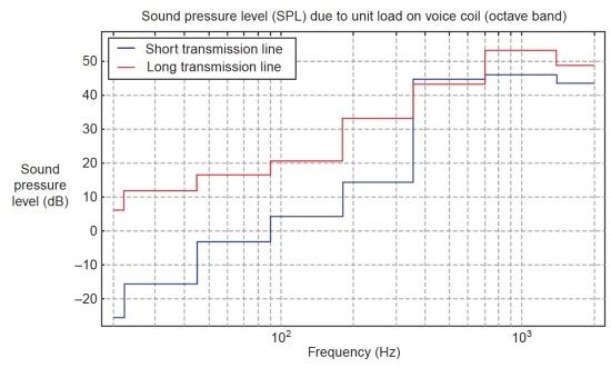 Acoustic Simulation Software Actran Acoustics - Elegant Sunset Photo - 8K