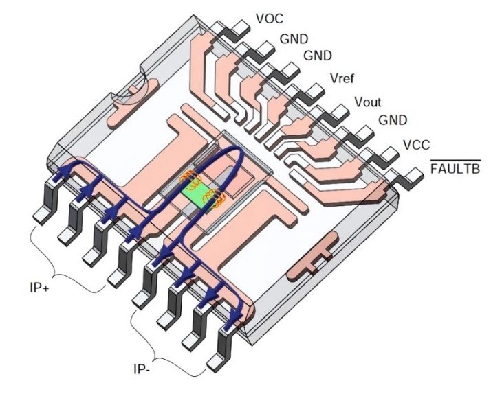 Using Precision Current Sensing To Optimize System
