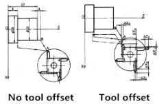 What Is Tool Offset In Cnc Machining - Artistic Space Picture - 8K