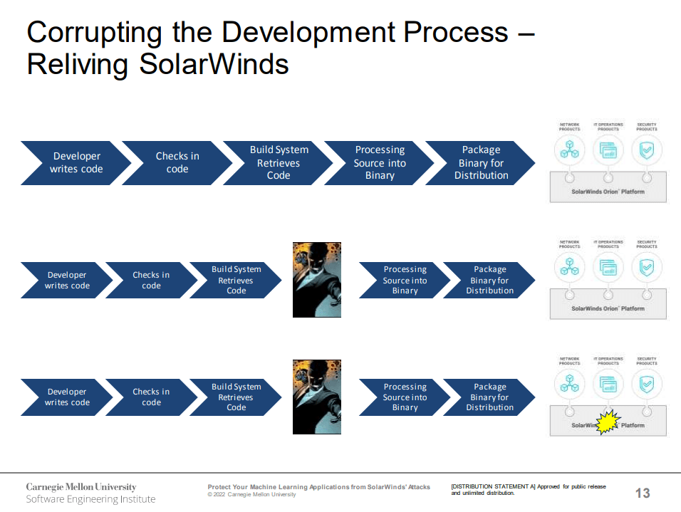 《保护机器学习应用程序免受 solarwinds 的攻击》cmu2022最新32页slides